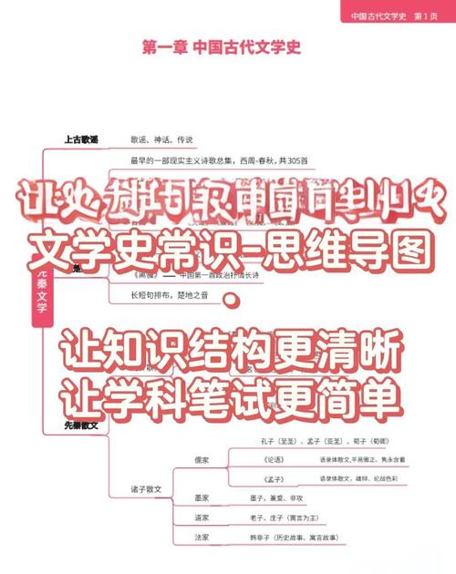 2026教师文学常识考什么?-图3 2026教师文学常识考什么?-图3