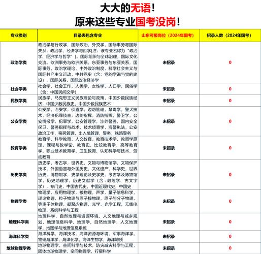 国考哪些职位不限专业?-图2 国考哪些职位不限专业?-图2