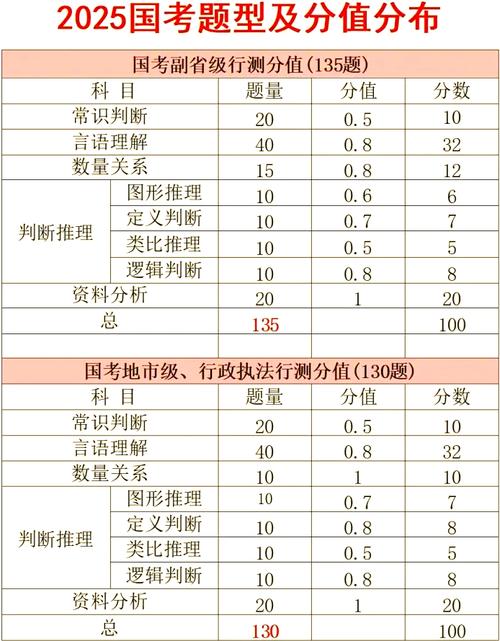 2026国考行测预测题方向如何把握？-图1