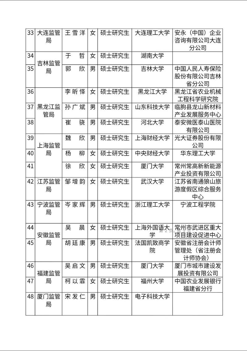 国考 录用名单公示时间-图3