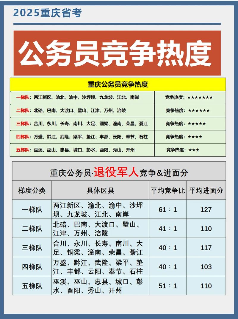 2026国考重庆职位表何时发布？-图3