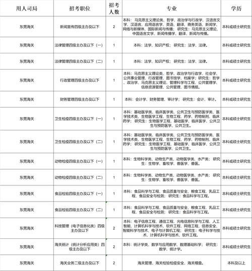 2026国考职位表何时发布？有哪些新变化？-图3