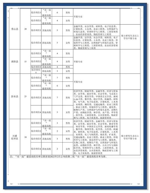 2026国考重庆职位表何时发布？-图2