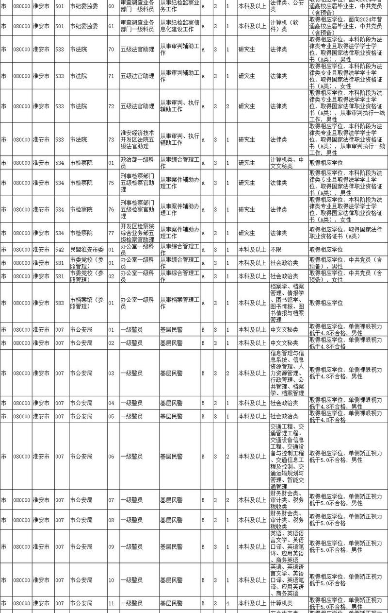 2026国考江苏职位表-图3