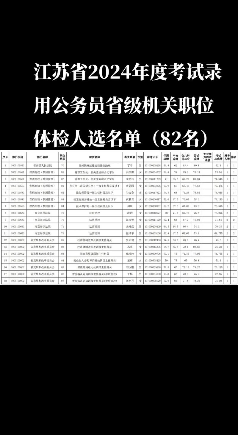 2026国考江苏职位表-图2