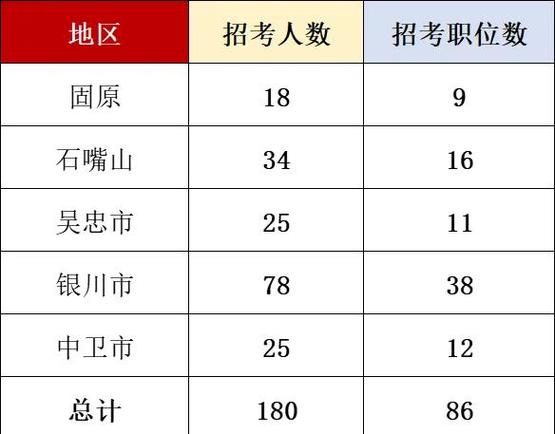 2026国考宁夏职位表何时发布？-图1