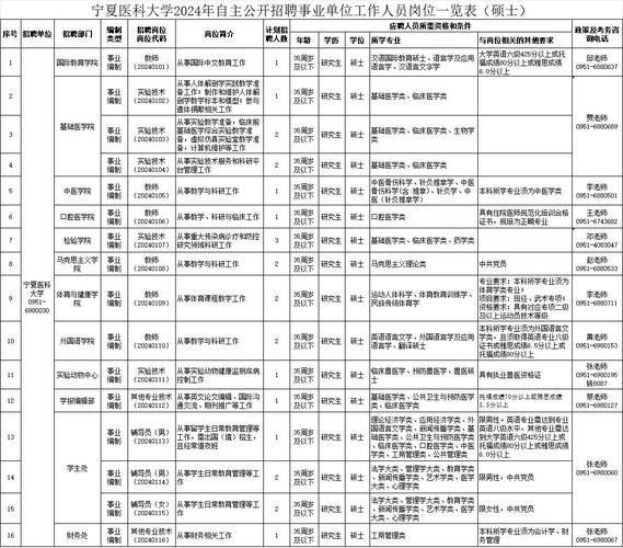 2026国考宁夏职位表何时发布？-图2