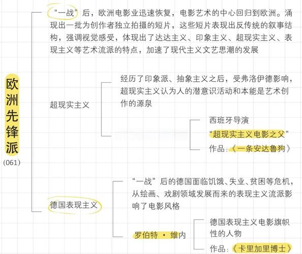 文艺常识电影常识必考有哪些高频考点？-图1