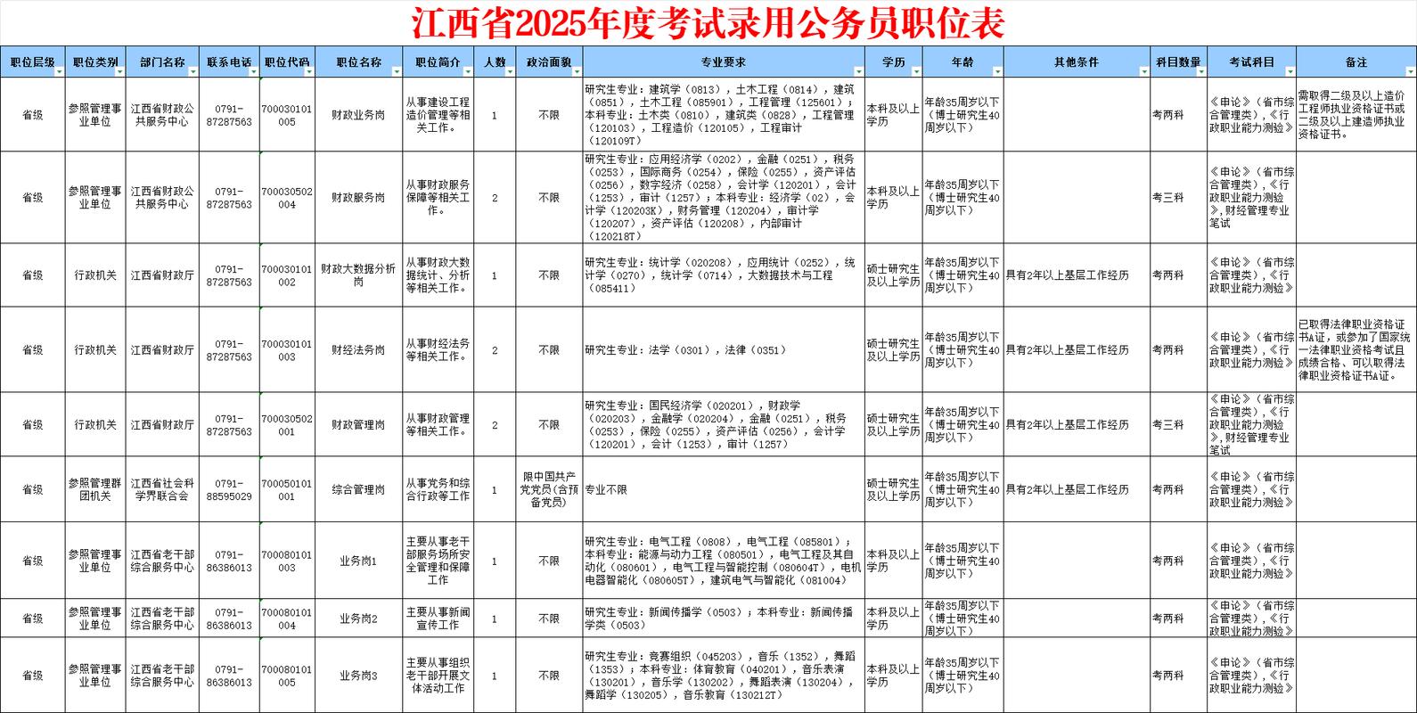 2026江西国考职位表何时发布？-图1