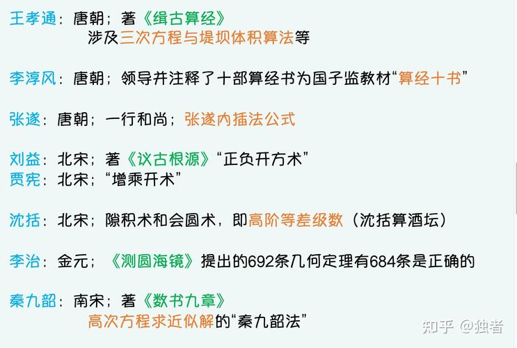 中国古代数学文化常识有何独特智慧？-图2