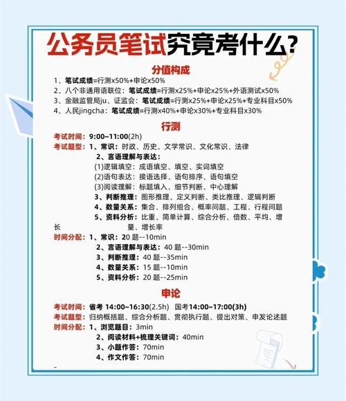 内蒙古公务员行测常识-图2 内蒙古公务员行测常识-图2