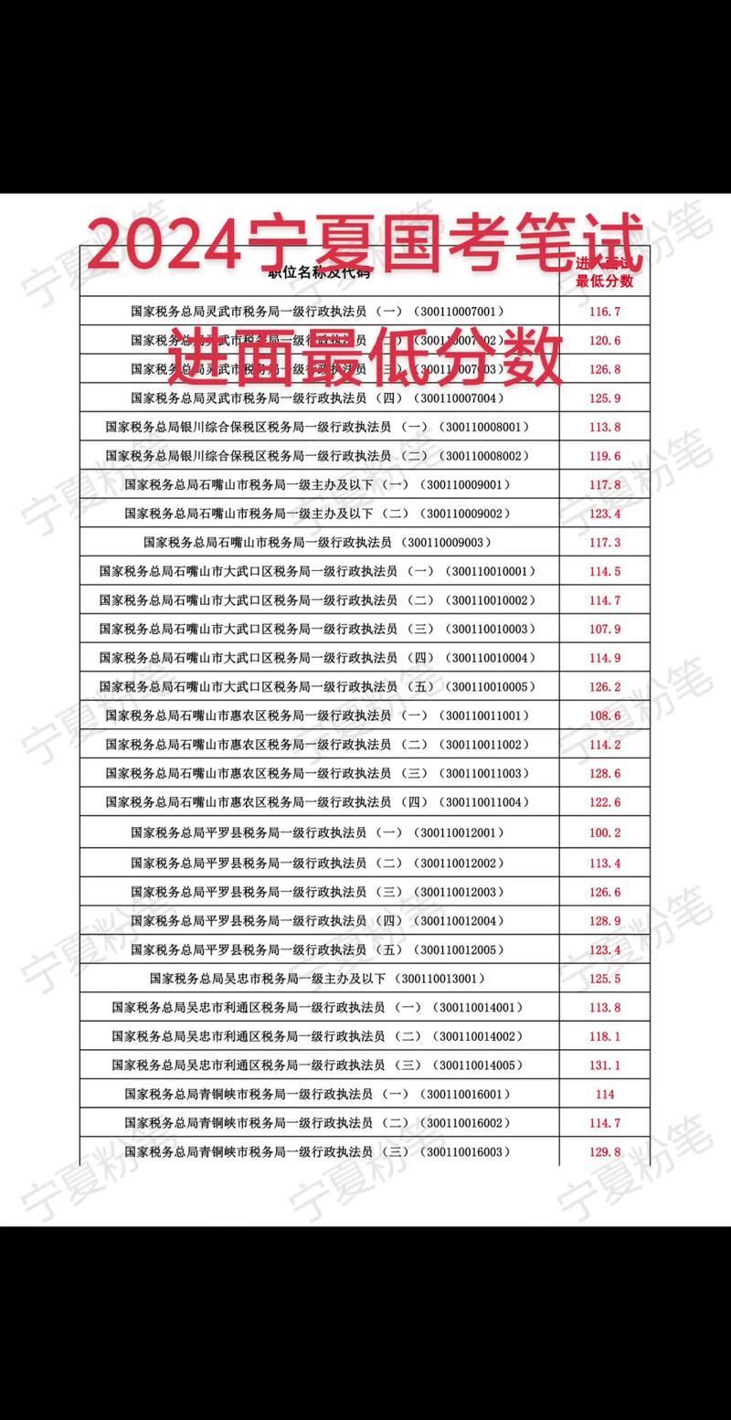 国考进面试分数线一般是多少?-图1 国考进面试分数线一般是多少?-图1