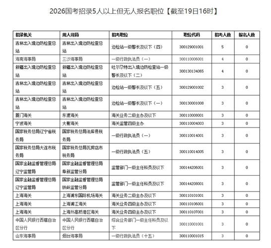 2026国考报名何时开始？条件有哪些？-图2