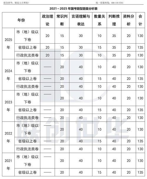 2026国考公务员大纲-图1