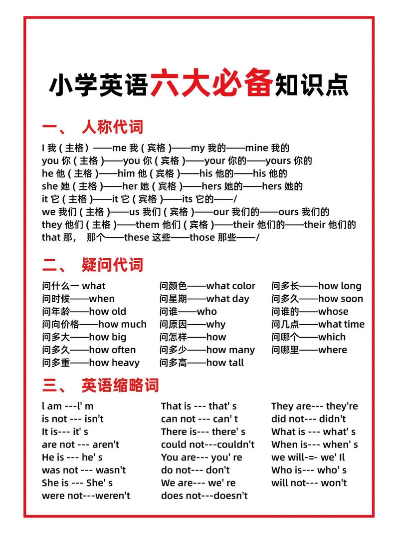 小学生趣味英语小常识-图3