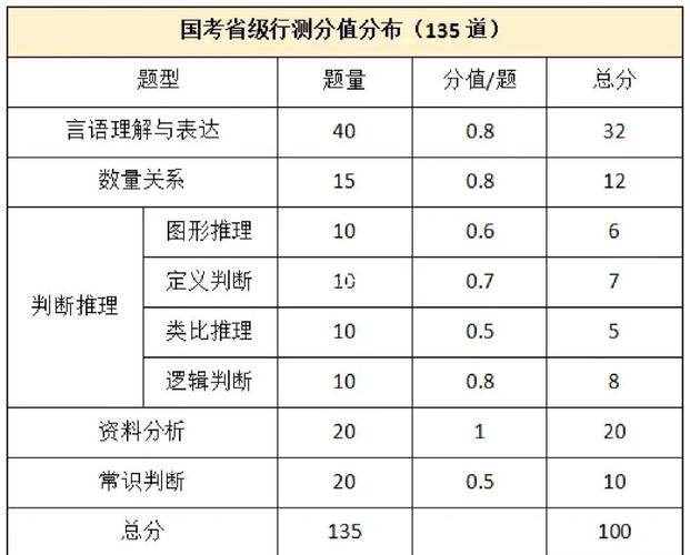 2026国考地市级行测考什么?-图1 2026国考地市级行测考什么?-图1