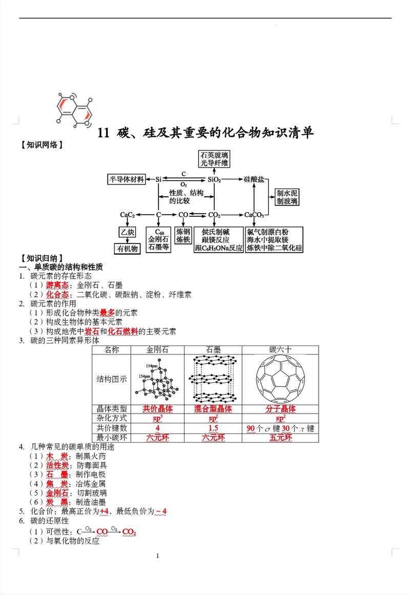 高中化学基本生活常识-图2 高中化学基本生活常识-图2