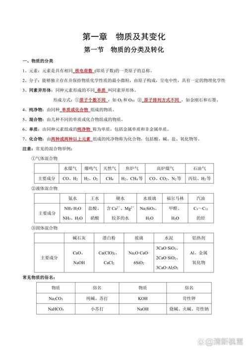 高中化学基本生活常识-图3 高中化学基本生活常识-图3