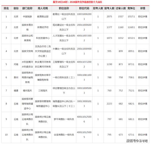 2026国考报名人数创新高了吗？-图1