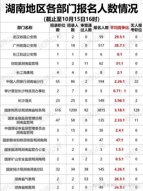 2026国考报名人数创新高了吗？-图2