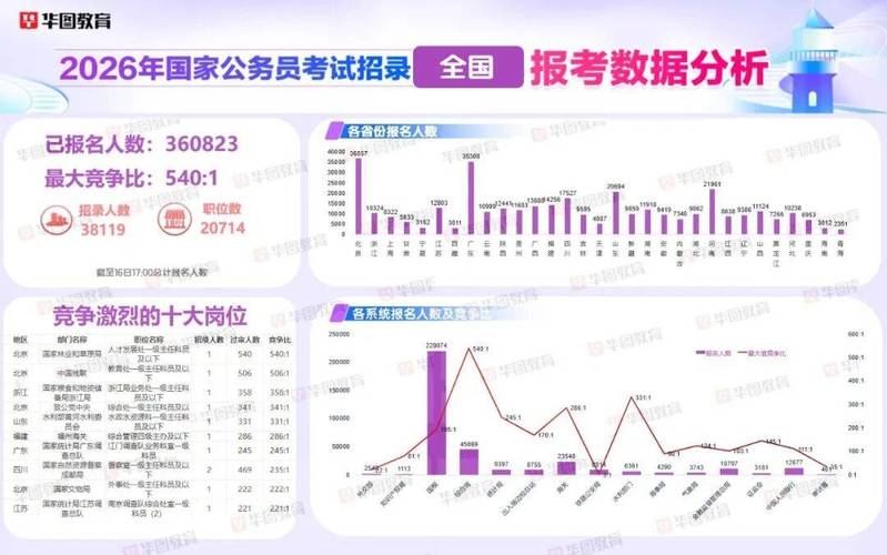 2026年国考缴费人数-图2
