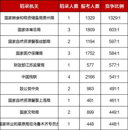2026年国考缴费人数-图1
