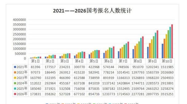 2026年国考缴费人数-图3