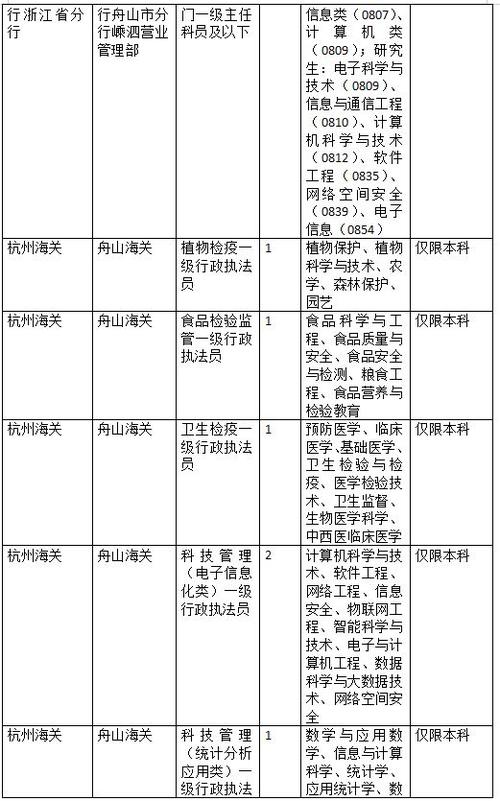 2026国考时间职位表-图3 2026国考时间职位表-图3
