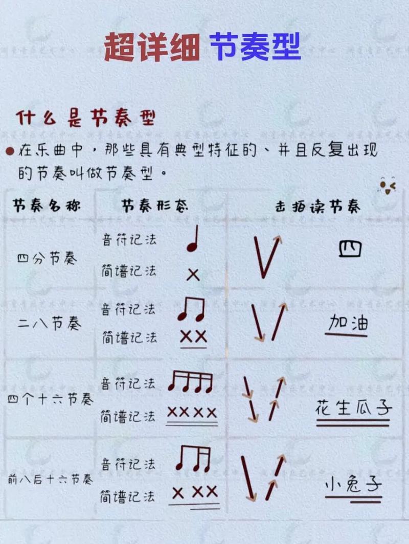 音基初级音乐常识欣赏，如何入门？-图2