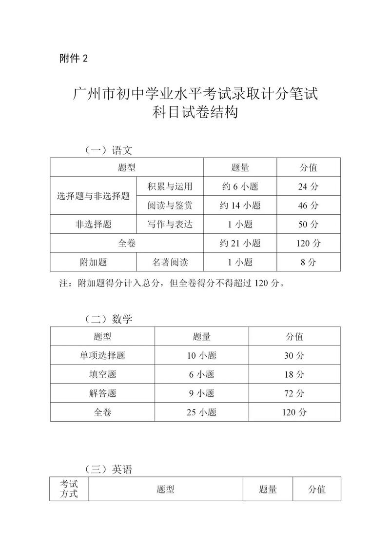 2026国考广州考点具体位置在哪里？-图3