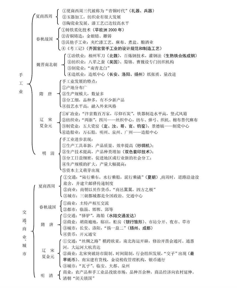 高考古代文化常识有哪些必考点？-图2