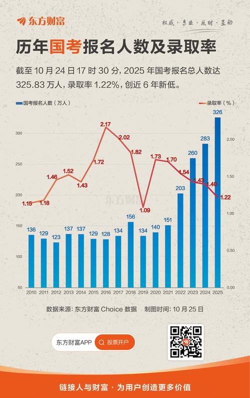 2026国考招录人数会大幅增加吗？-图1