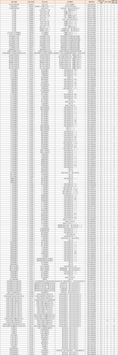 2026国考招录人数会大幅增加吗？-图3
