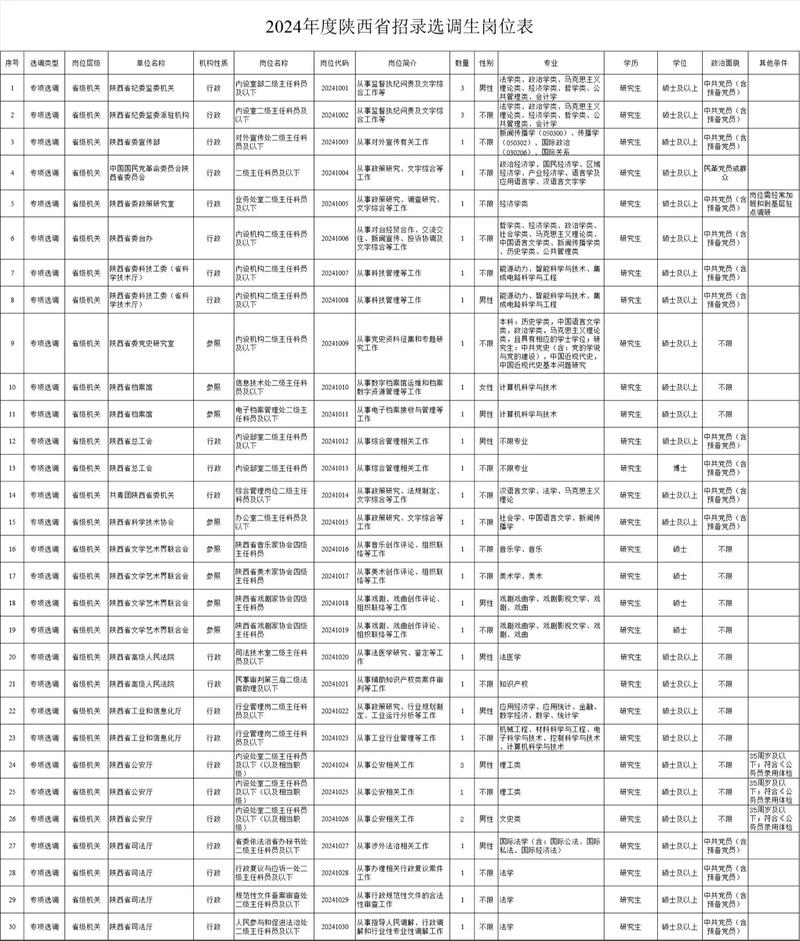 陕西国考职位表2026-图2 陕西国考职位表2026-图2