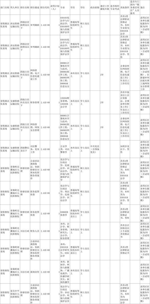 陕西国考职位表2026-图3 陕西国考职位表2026-图3