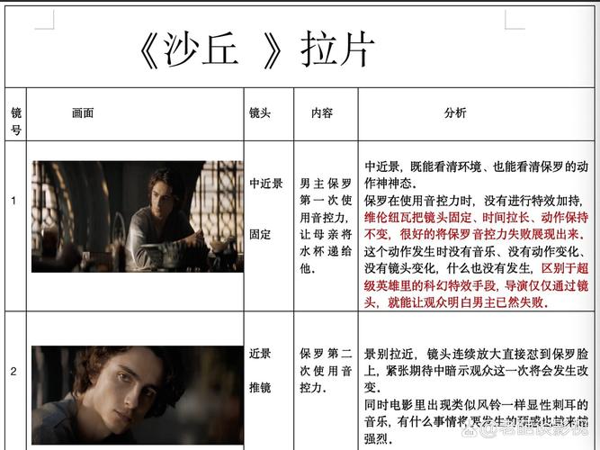 电影编导艺考文学常识考什么？-图3