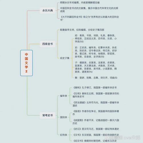 电影编导艺考文学常识考什么？-图1