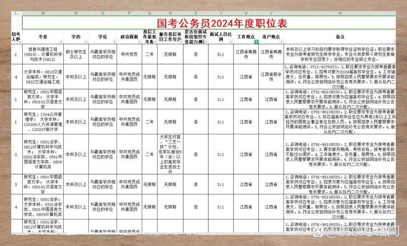 2026国考北京职位表何时发布？-图1