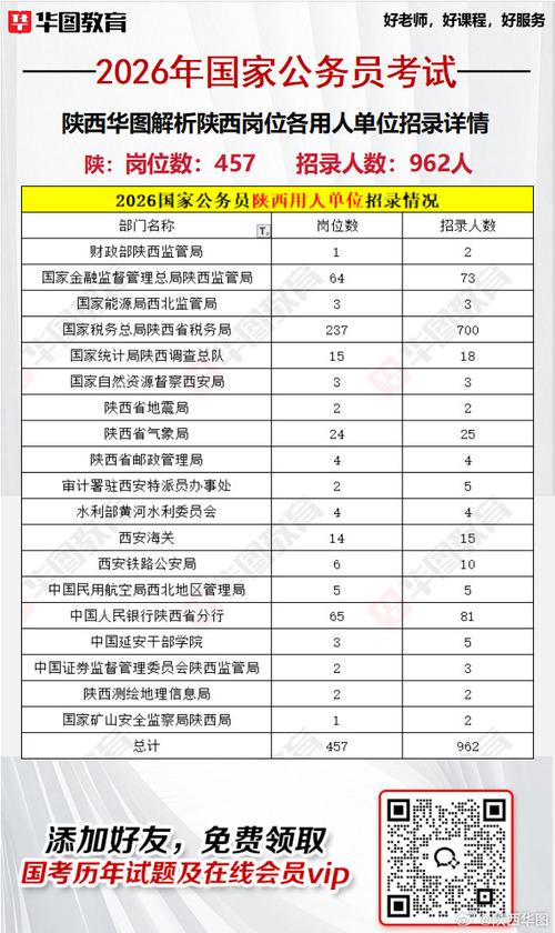 2026国考陕西职位表-图2