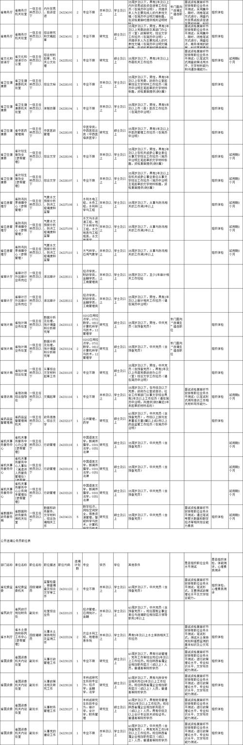 2026国考陕西职位表-图3