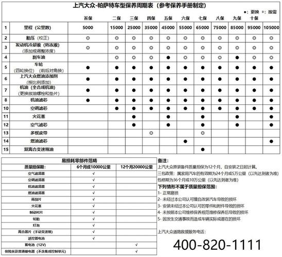 帕萨特二次保养有哪些关键点?-图1 帕萨特二次保养有哪些关键点?-图1