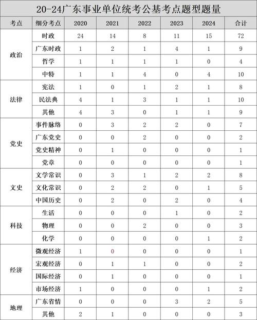广东省公务员常识题库考什么？-图3