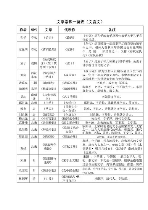 近年高考古代文学常识-图3