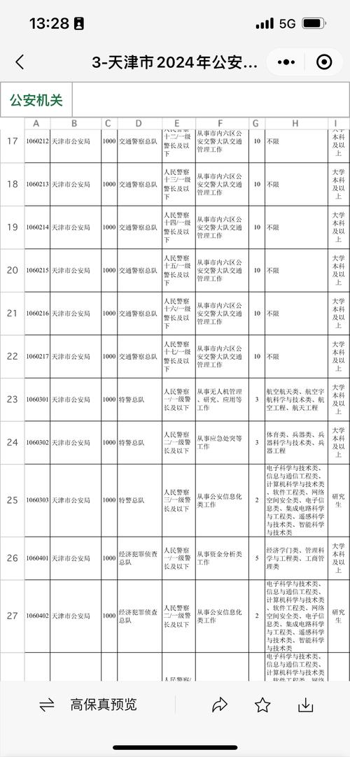 天津国考2026职位表何时发布？-图1