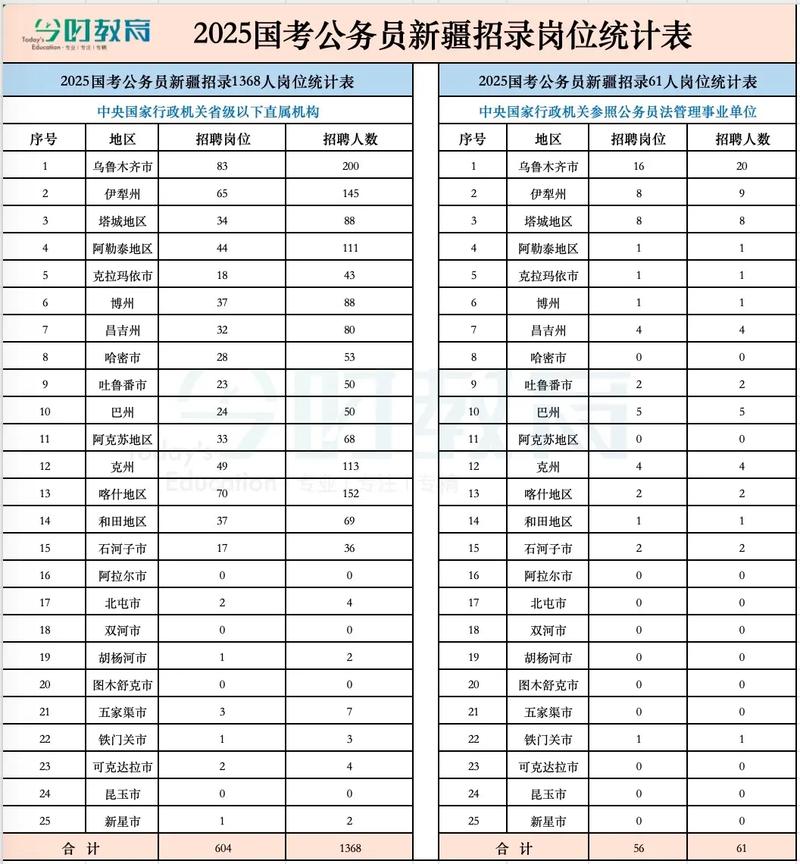 2026年国考职位查询-图1 2026年国考职位查询-图1