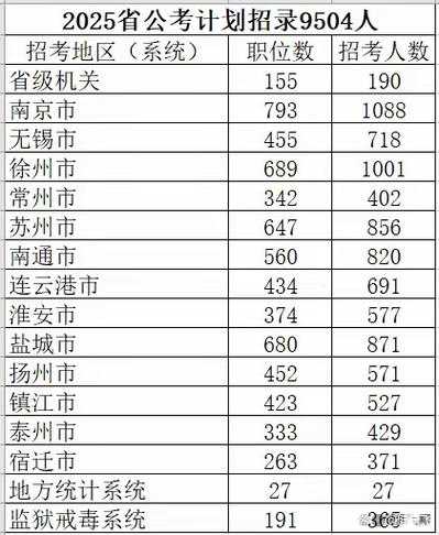 2026国考江苏职位表何时发布？-图1