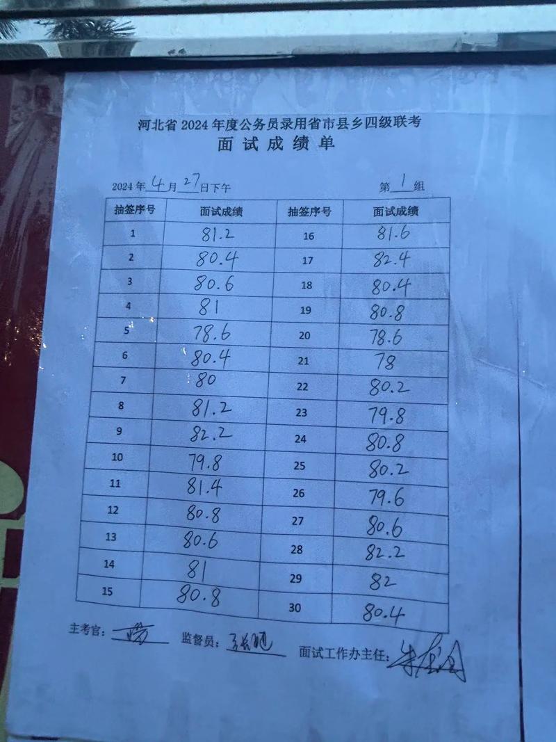 2026年国考面试成绩-图2