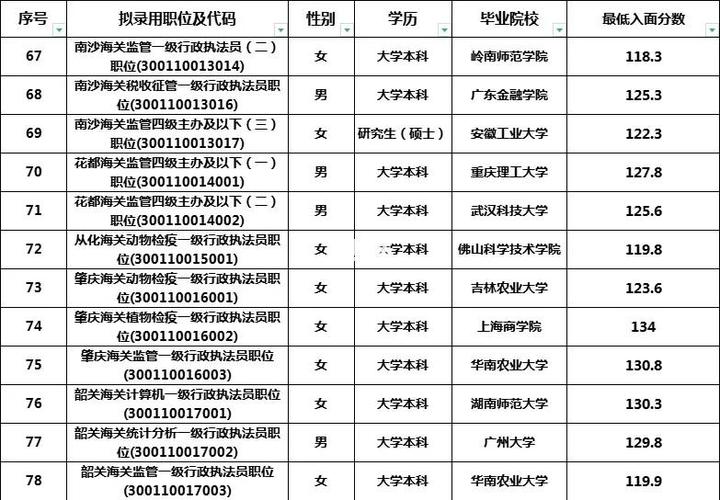2026国考海关职位表何时发布？-图1