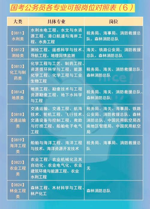 2026吉林国考职位表何时发布？有哪些新增岗位？-图2