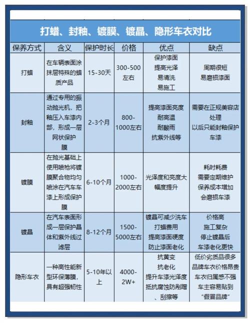 汽车漆面保养常识有哪些关键点?-图1 汽车漆面保养常识有哪些关键点?-图1